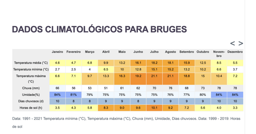 Qual a melhor época para ir à Bruges?